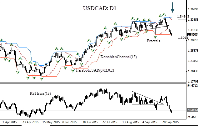 USDCAD